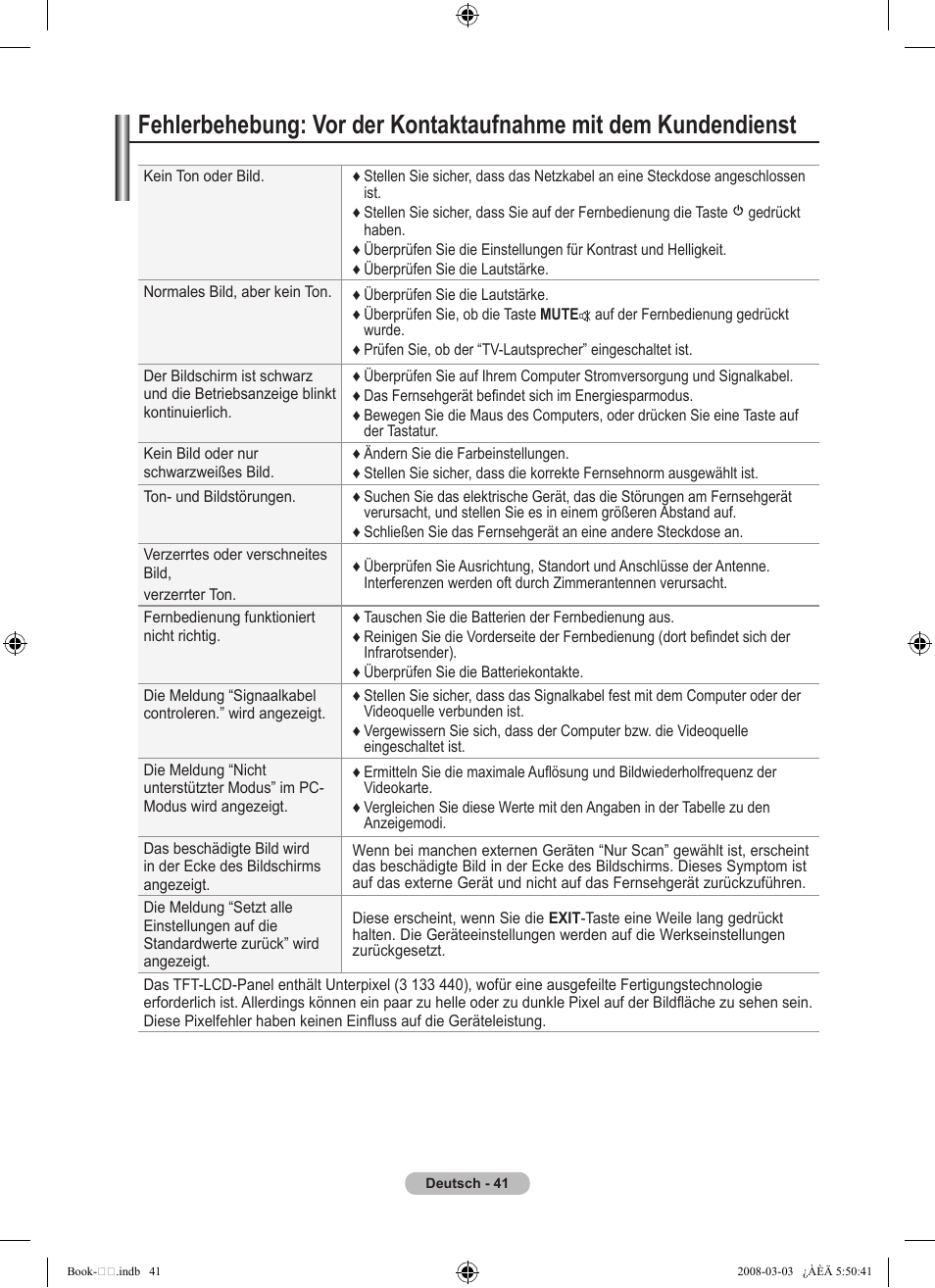 Samsung LE32A450C2 User Manual | Page 131 / 533