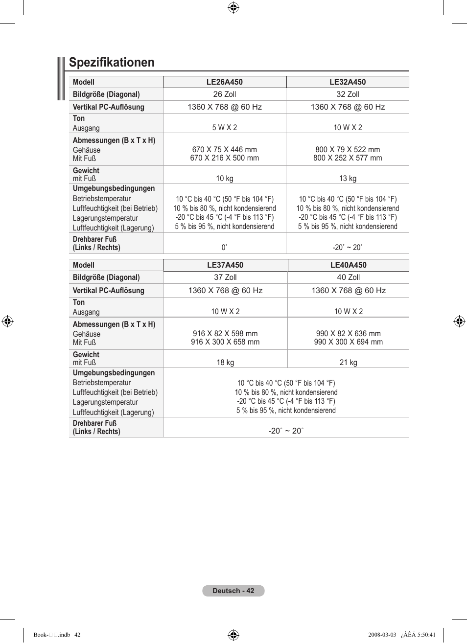 Spezifikationen | Samsung LE32A450C2 User Manual | Page 132 / 533
