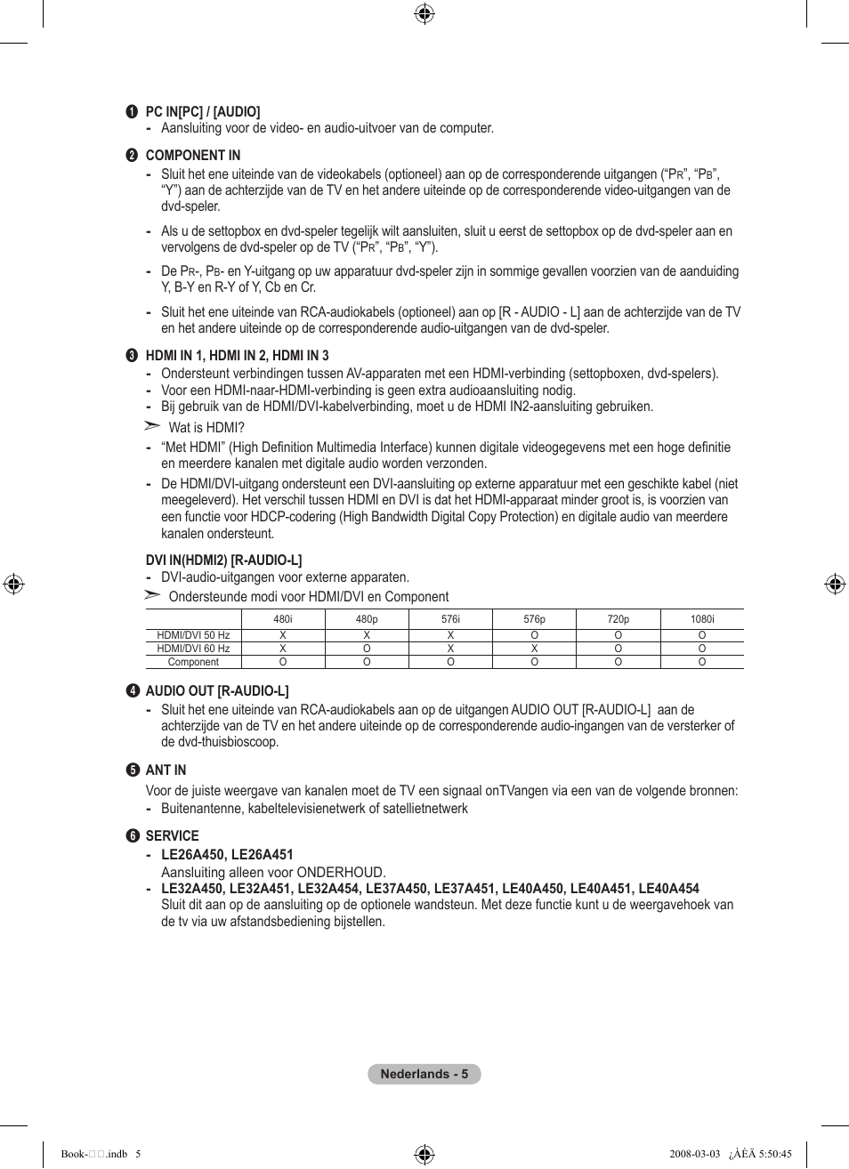 Samsung LE32A450C2 User Manual | Page 139 / 533