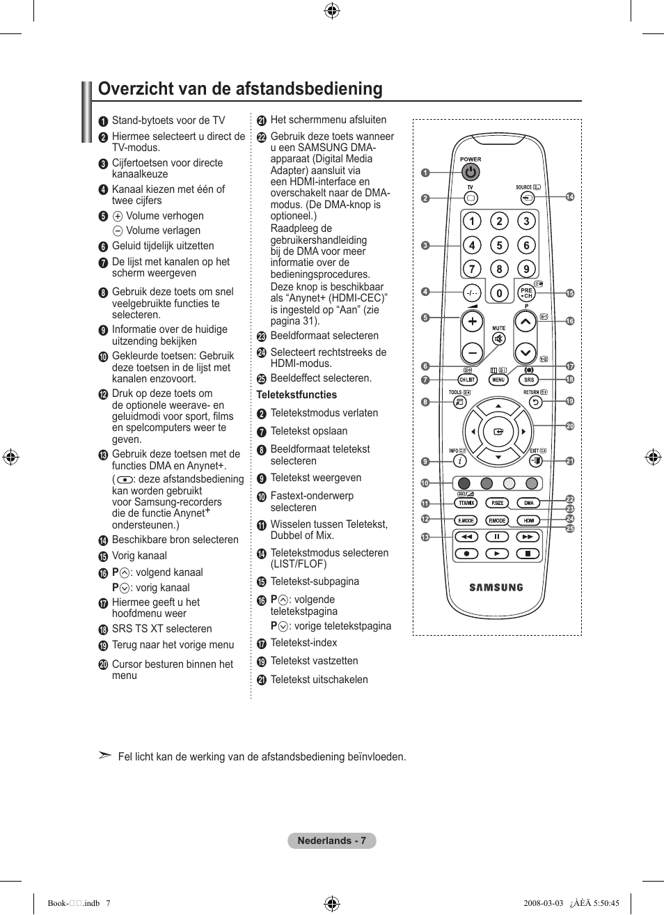 Overzicht van de afstandsbediening | Samsung LE32A450C2 User Manual | Page 141 / 533