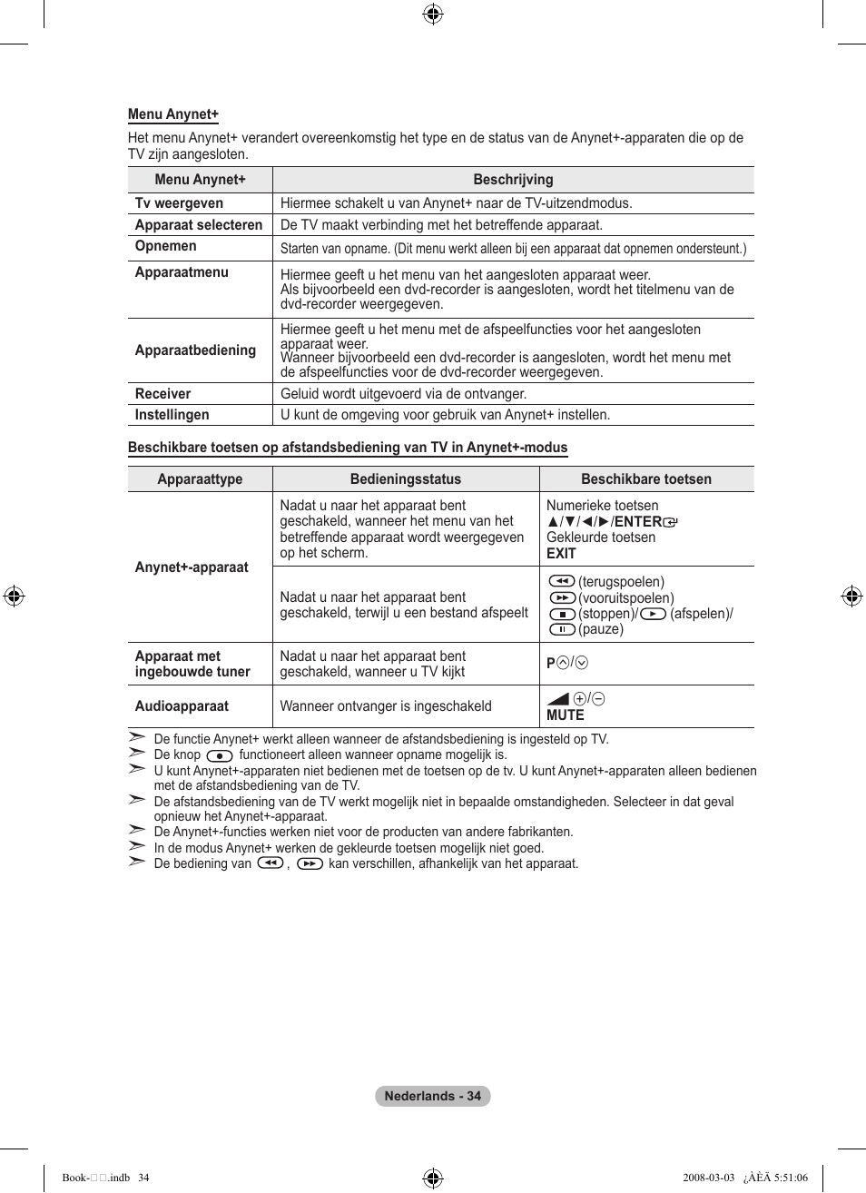 Samsung LE32A450C2 User Manual | Page 168 / 533