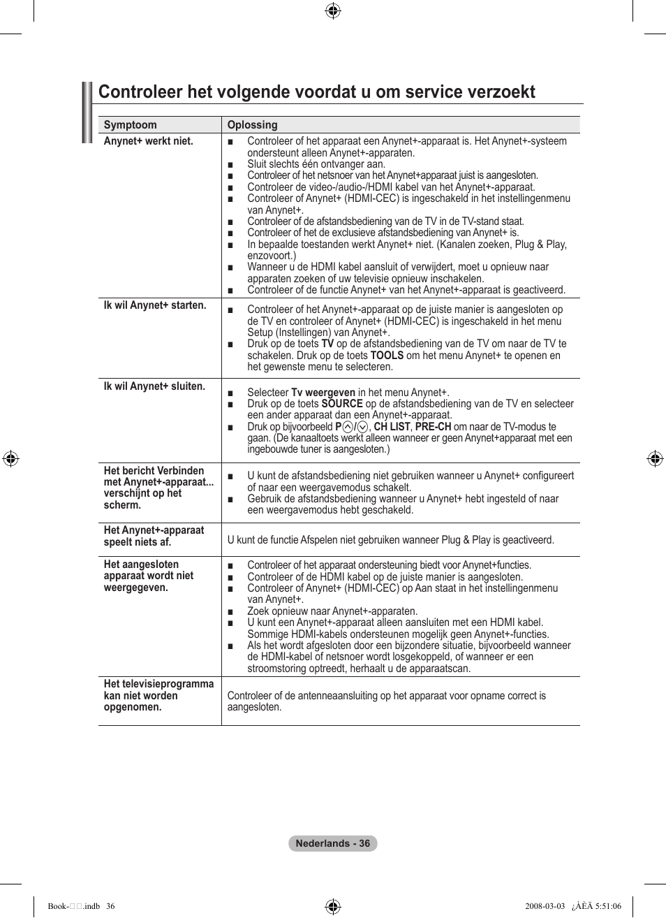 Samsung LE32A450C2 User Manual | Page 170 / 533