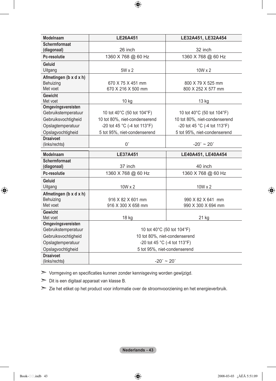 Samsung LE32A450C2 User Manual | Page 177 / 533