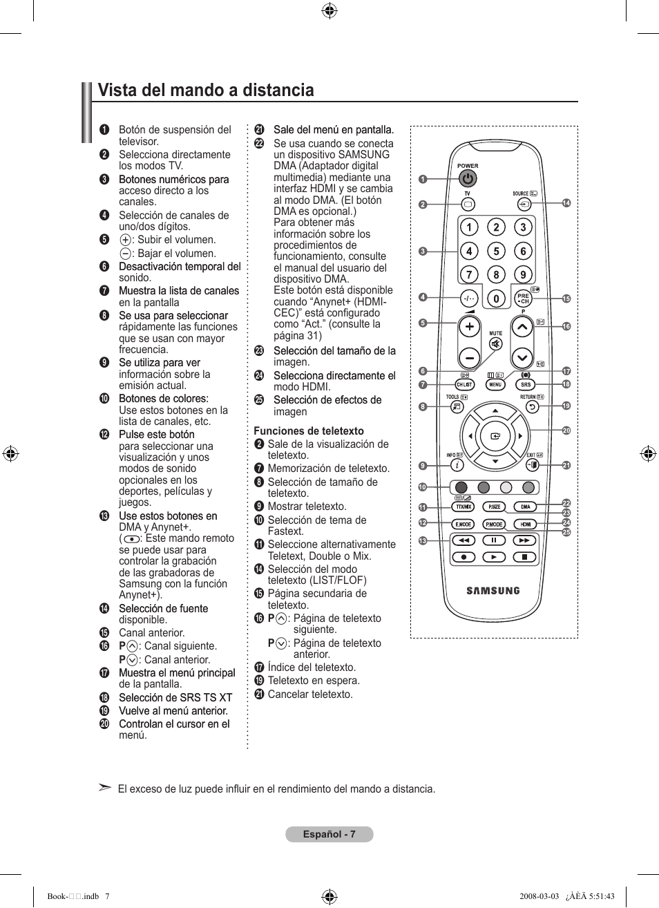 Vista del mando a distancia | Samsung LE32A450C2 User Manual | Page 231 / 533