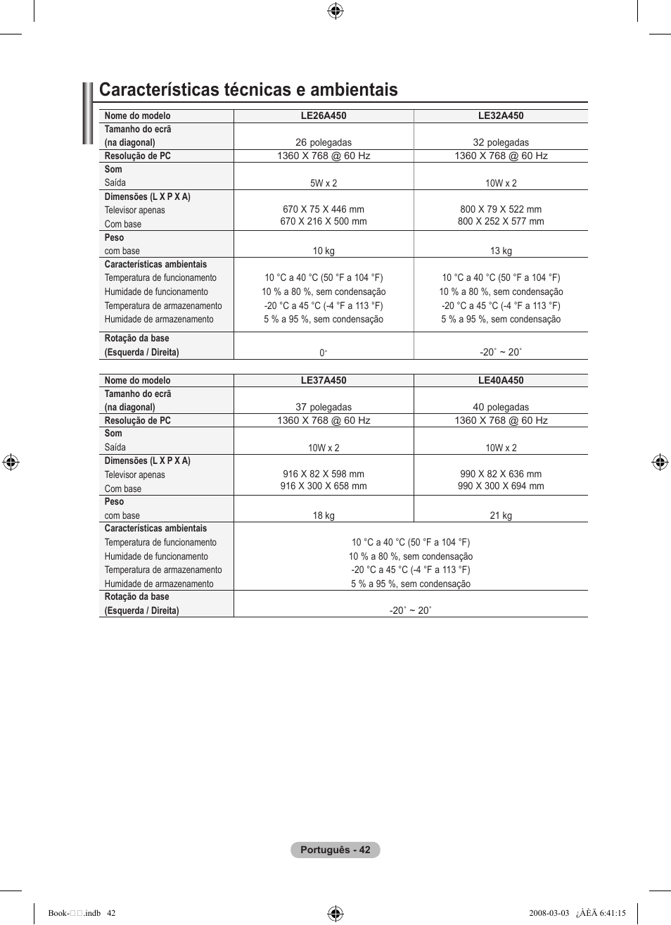 Características técnicas e ambientais | Samsung LE32A450C2 User Manual | Page 310 / 533