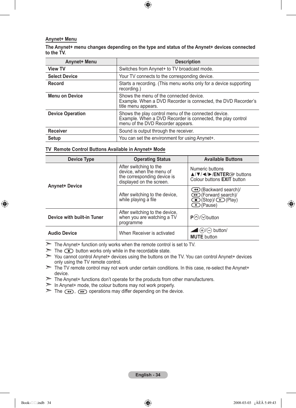 Samsung LE32A450C2 User Manual | Page 36 / 533
