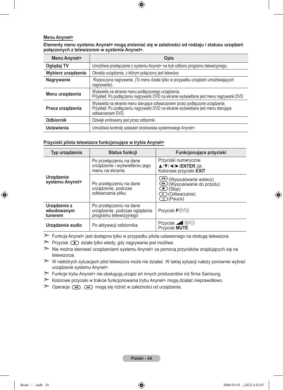 Samsung LE32A450C2 User Manual | Page 390 / 533