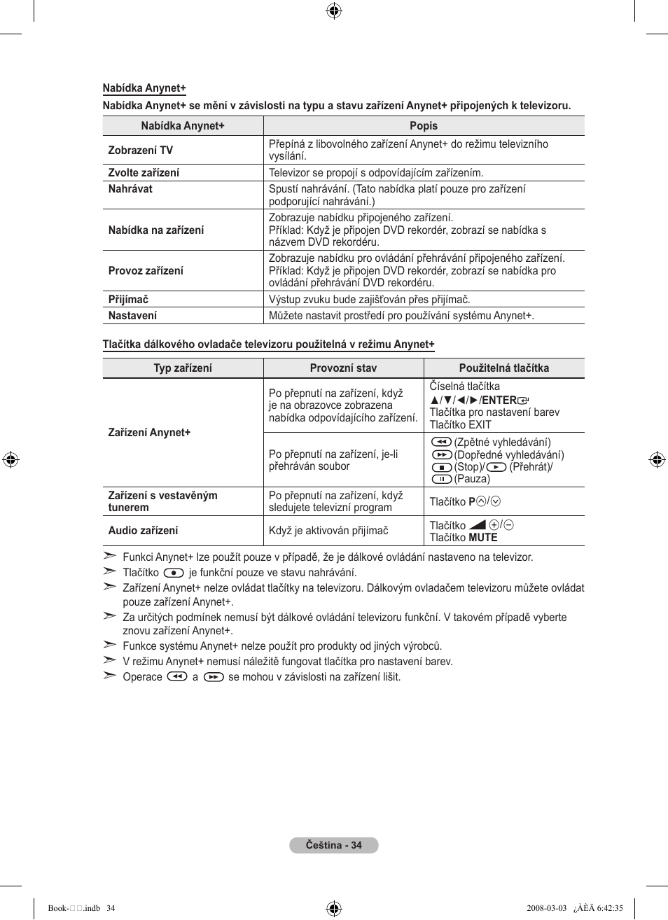 Samsung LE32A450C2 User Manual | Page 434 / 533
