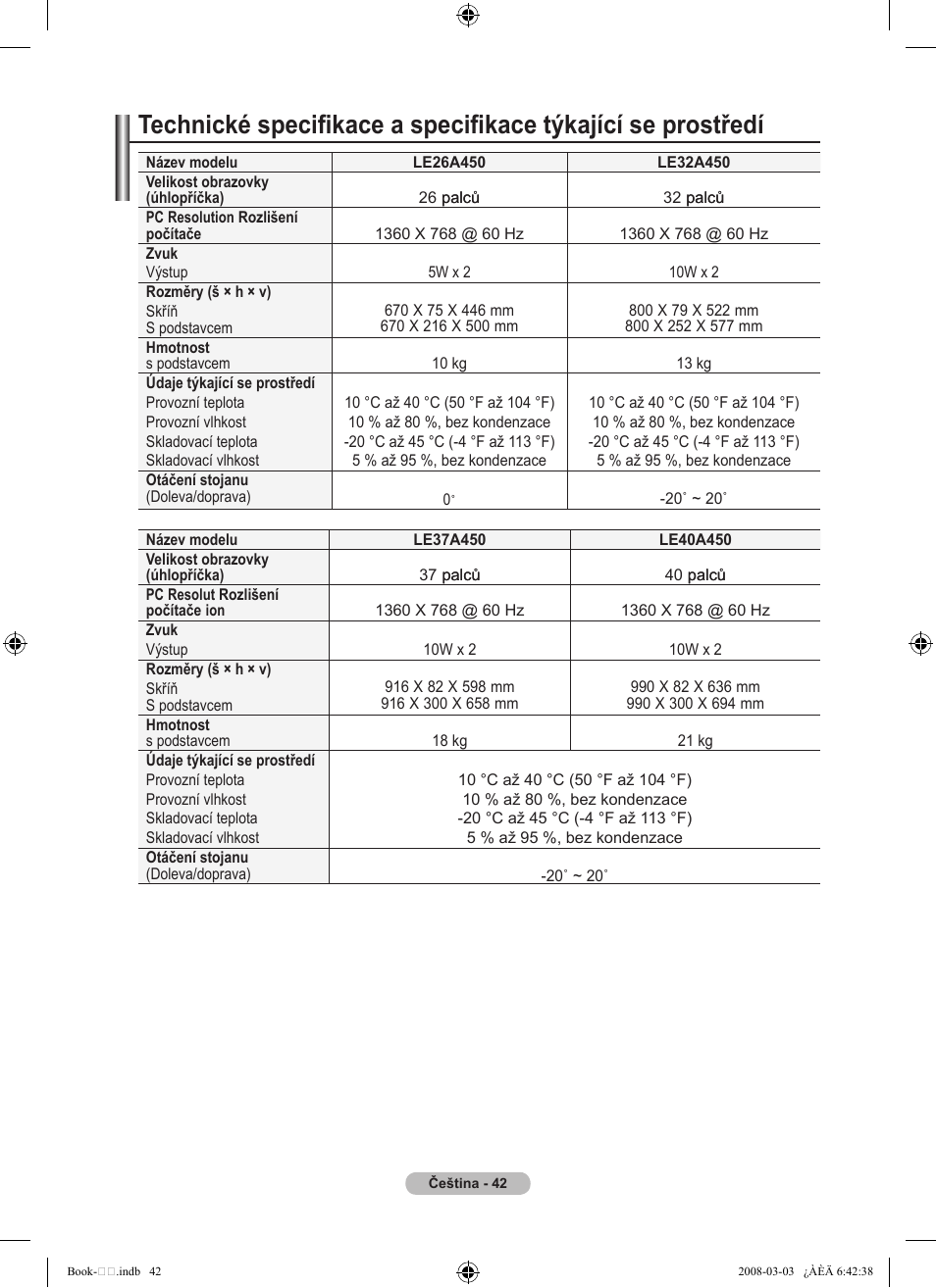 Samsung LE32A450C2 User Manual | Page 442 / 533