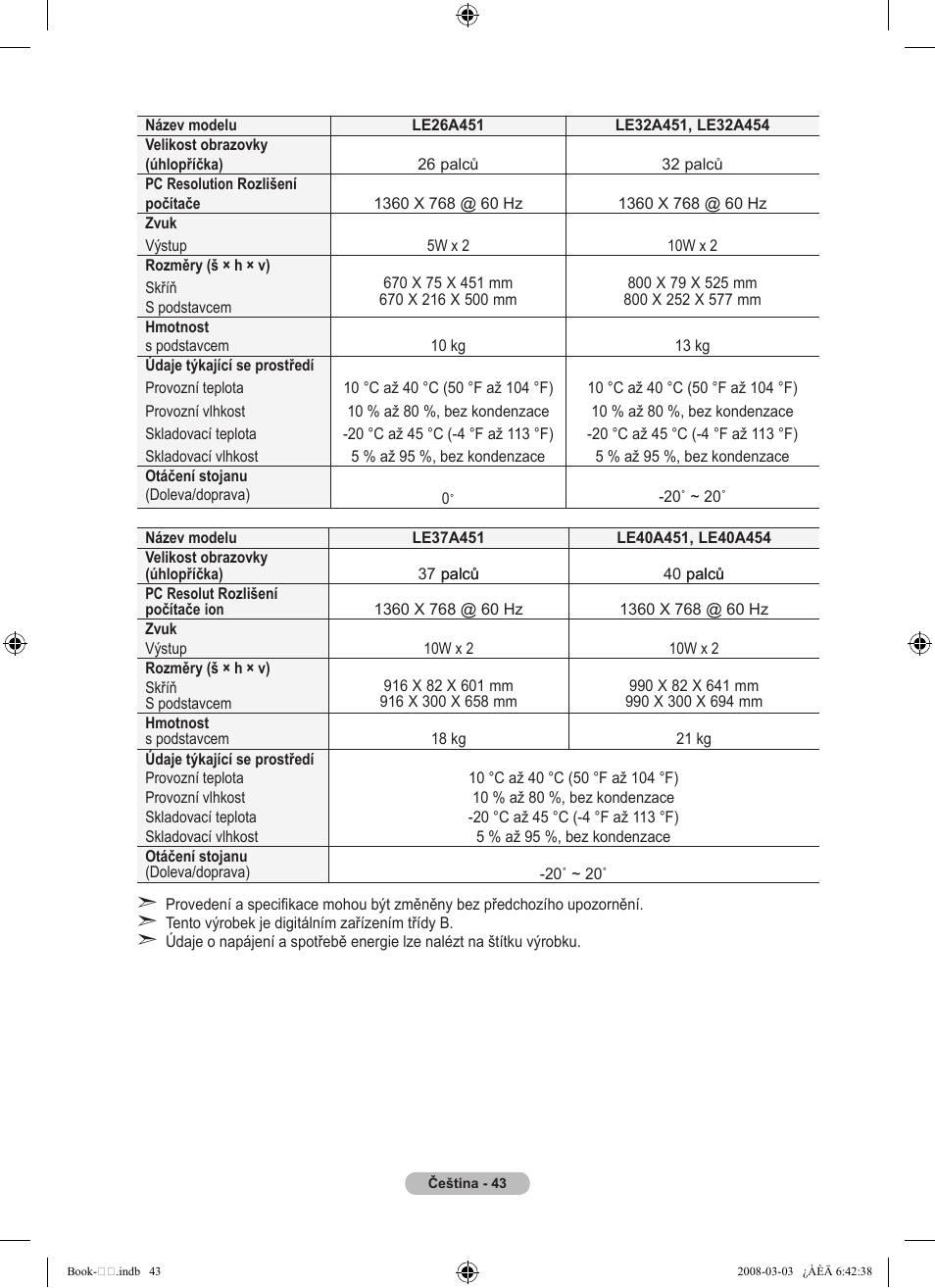 Samsung LE32A450C2 User Manual | Page 443 / 533