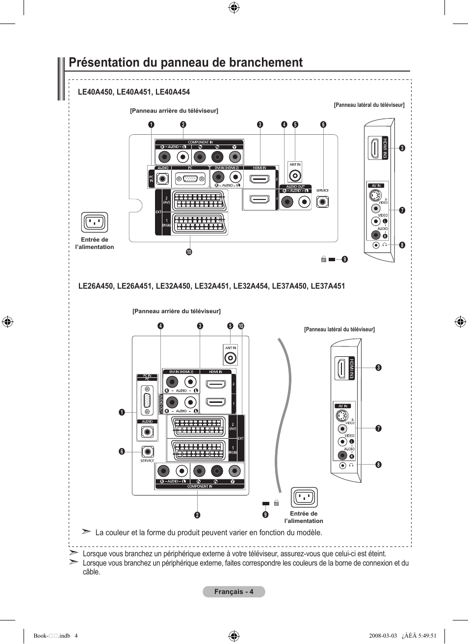 Présentation du panneau de branchement | Samsung LE32A450C2 User Manual | Page 50 / 533