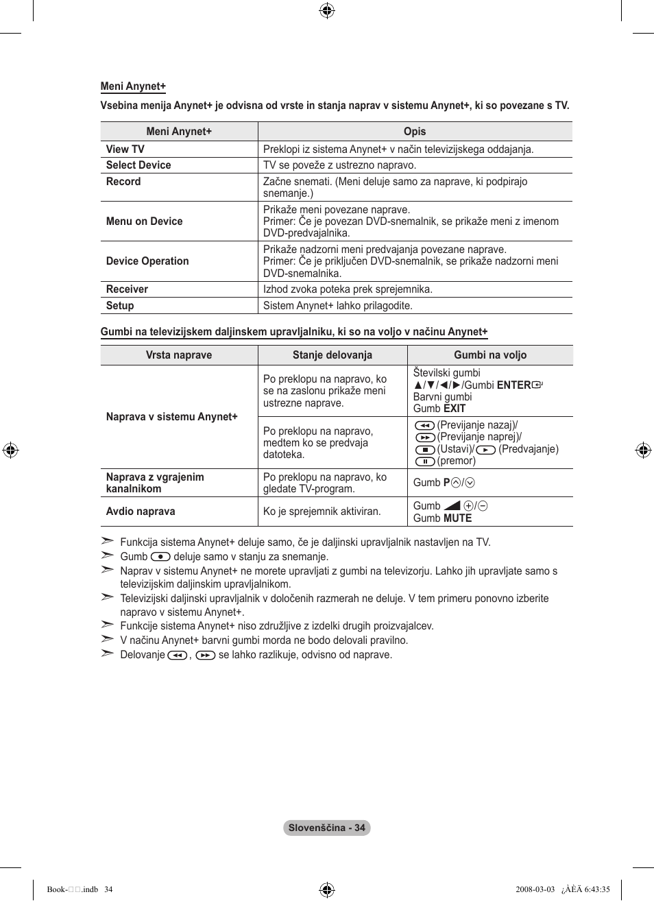 Samsung LE32A450C2 User Manual | Page 522 / 533