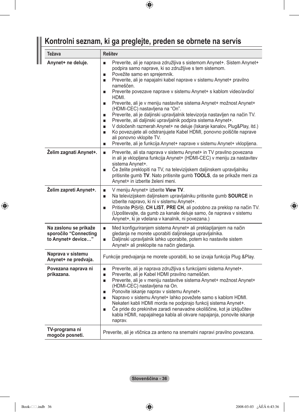 Samsung LE32A450C2 User Manual | Page 524 / 533