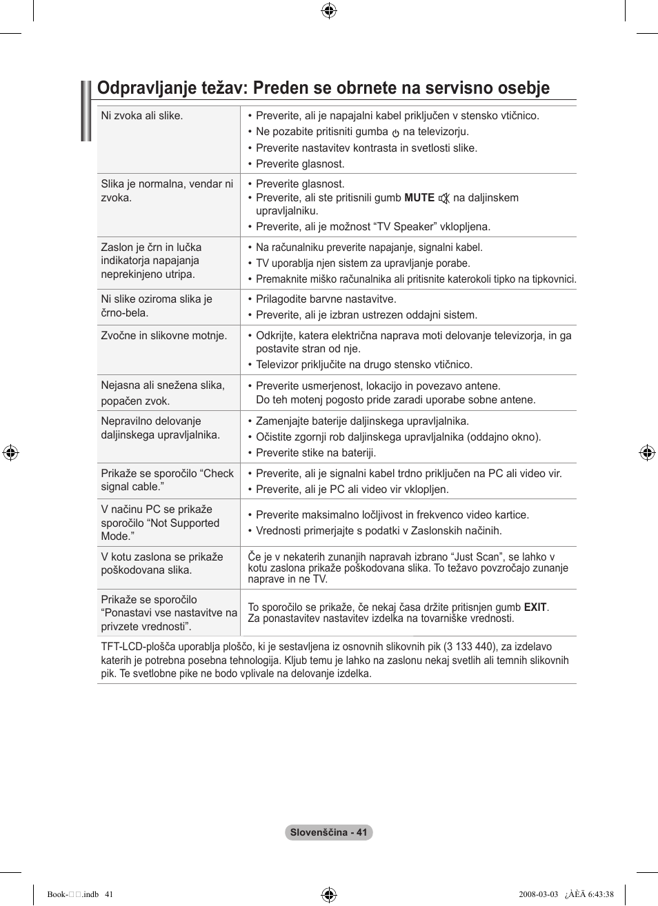 Samsung LE32A450C2 User Manual | Page 529 / 533