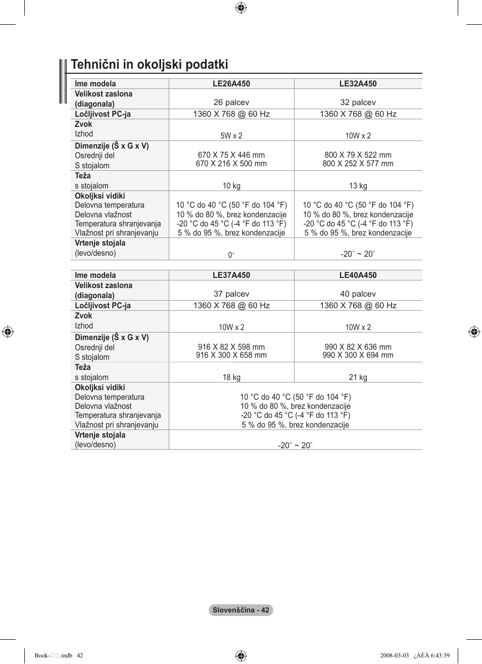 Tehnični in okoljski podatki | Samsung LE32A450C2 User Manual | Page 530 / 533