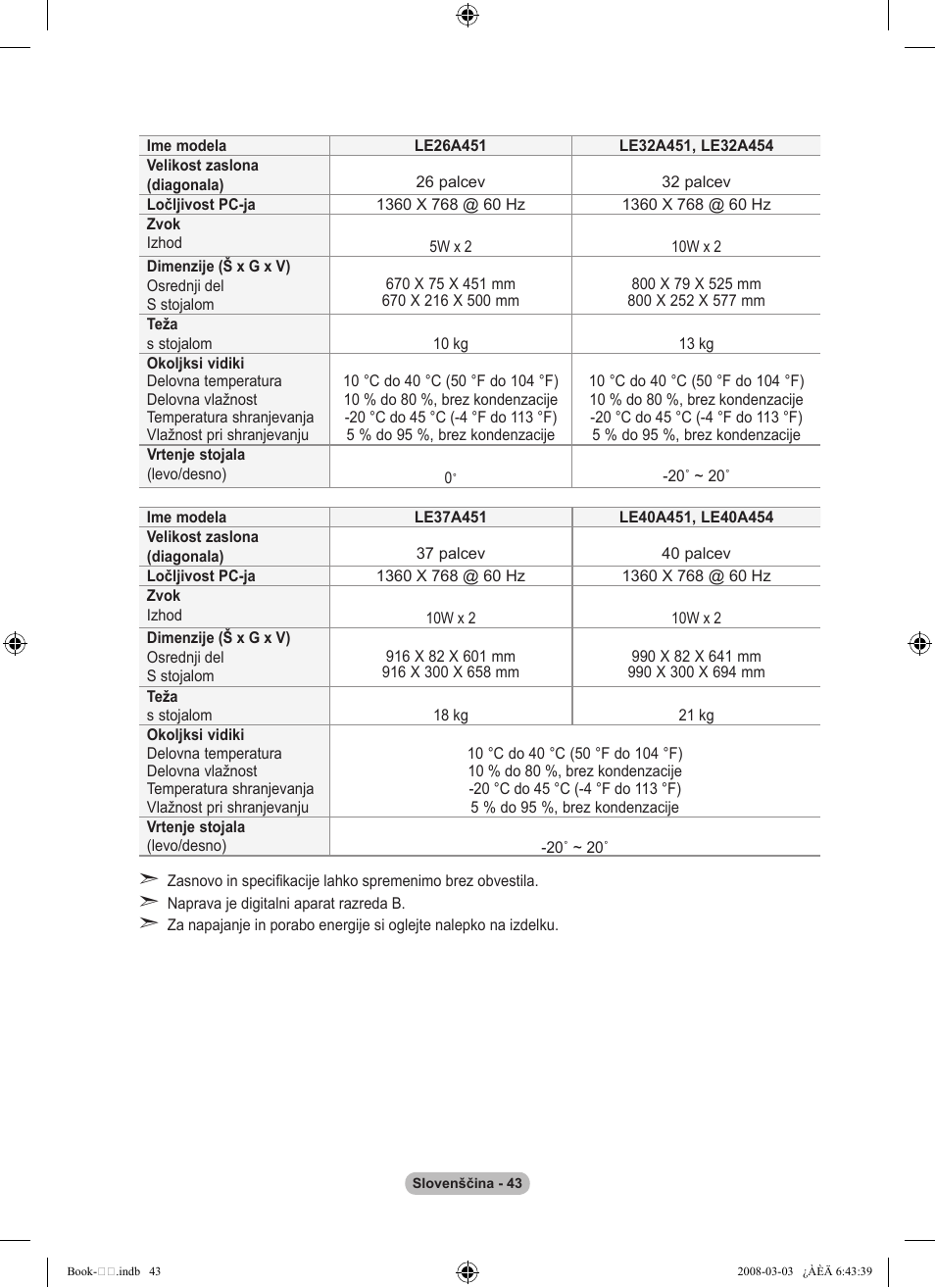 Samsung LE32A450C2 User Manual | Page 531 / 533