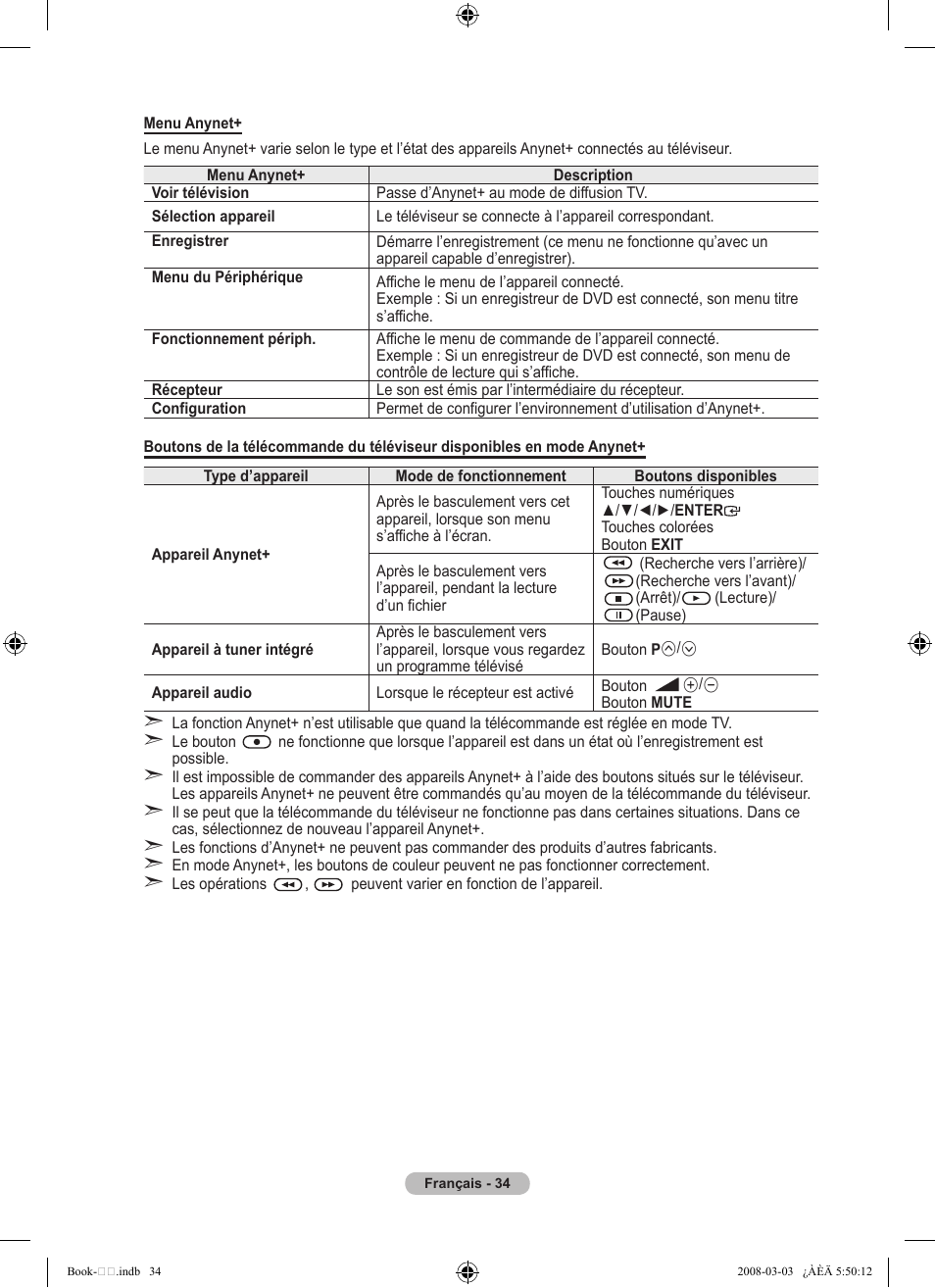 Samsung LE32A450C2 User Manual | Page 80 / 533