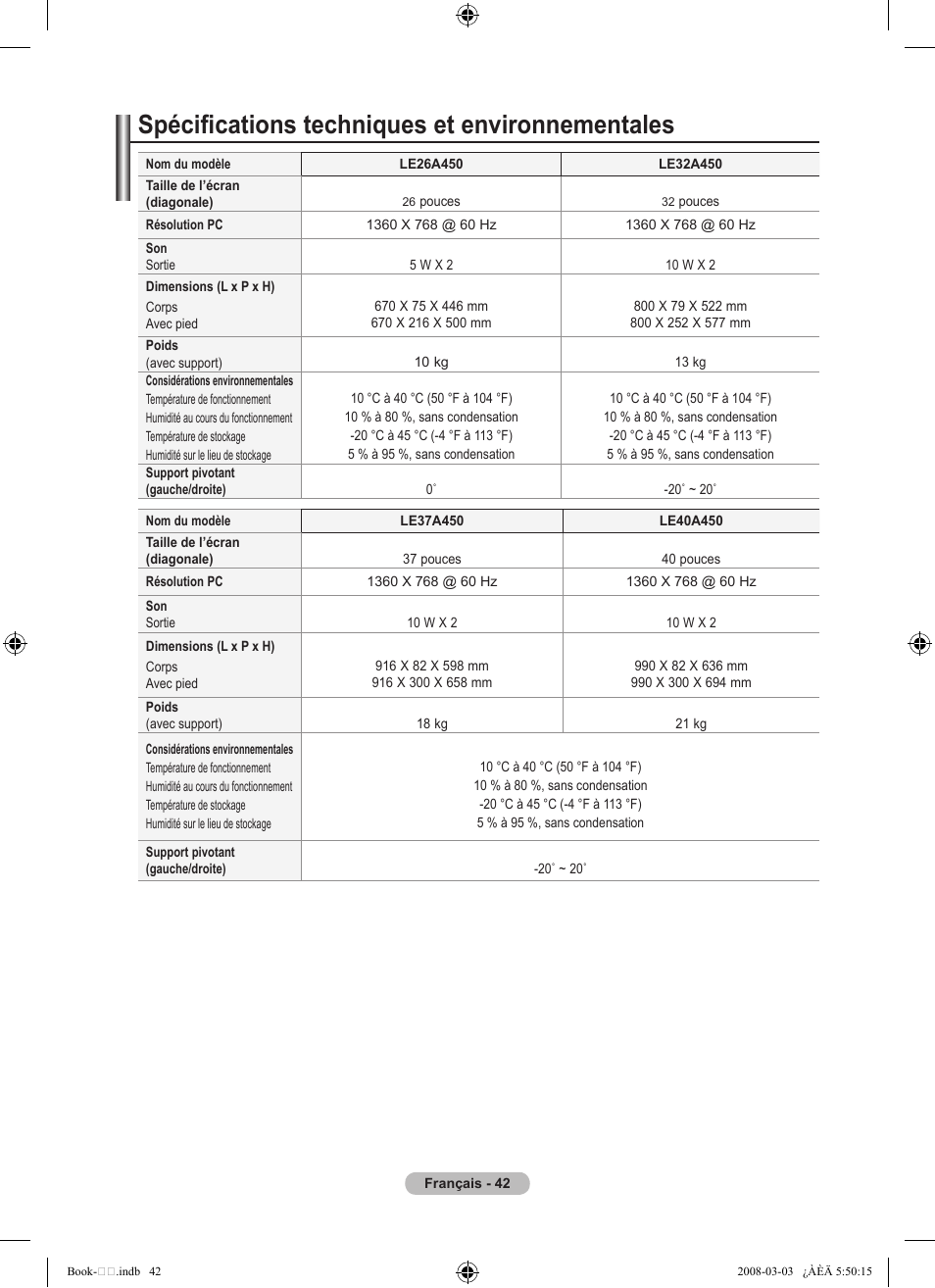 Spécifications techniques et environnementales | Samsung LE32A450C2 User Manual | Page 88 / 533