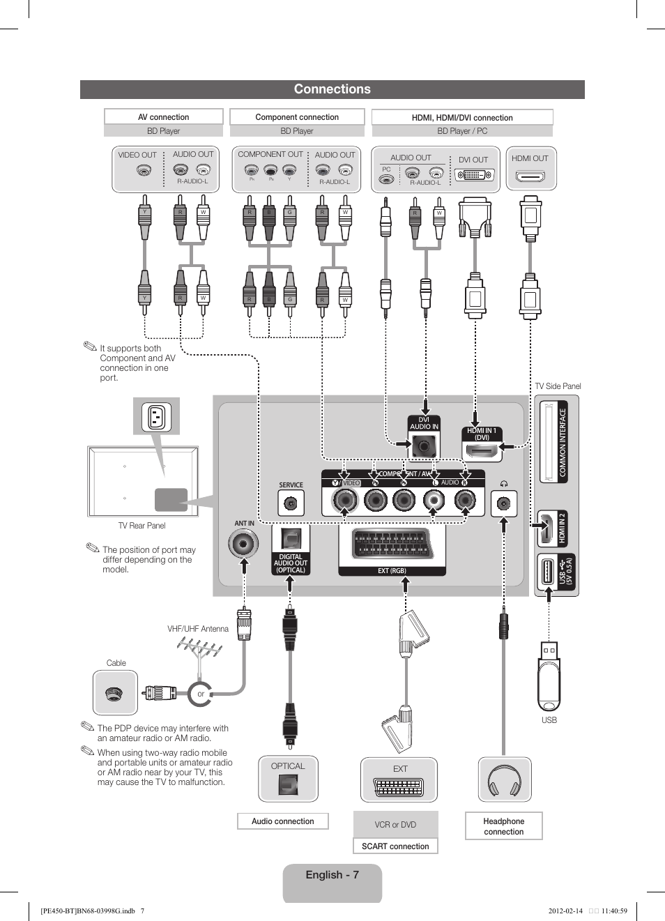 Connections, English - 7 | Samsung PS51E450A1W User Manual | Page 7 / 109