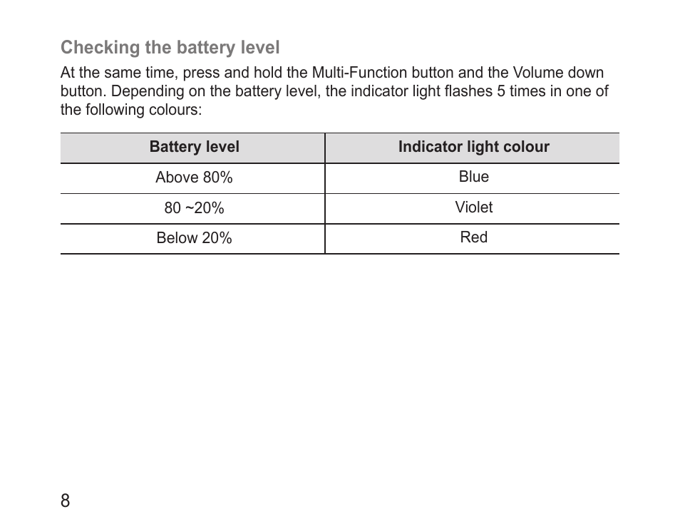 Samsung BHM3100 User Manual | Page 10 / 161