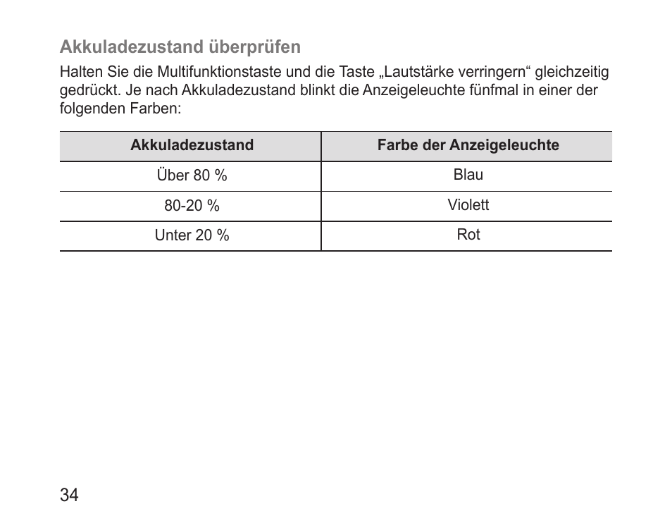 Samsung BHM3100 User Manual | Page 36 / 161