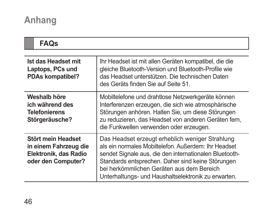 Anhang, Faqs | Samsung BHM3100 User Manual | Page 48 / 161