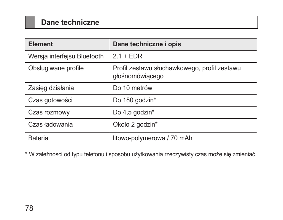 Dane techniczne | Samsung BHM3100 User Manual | Page 80 / 161