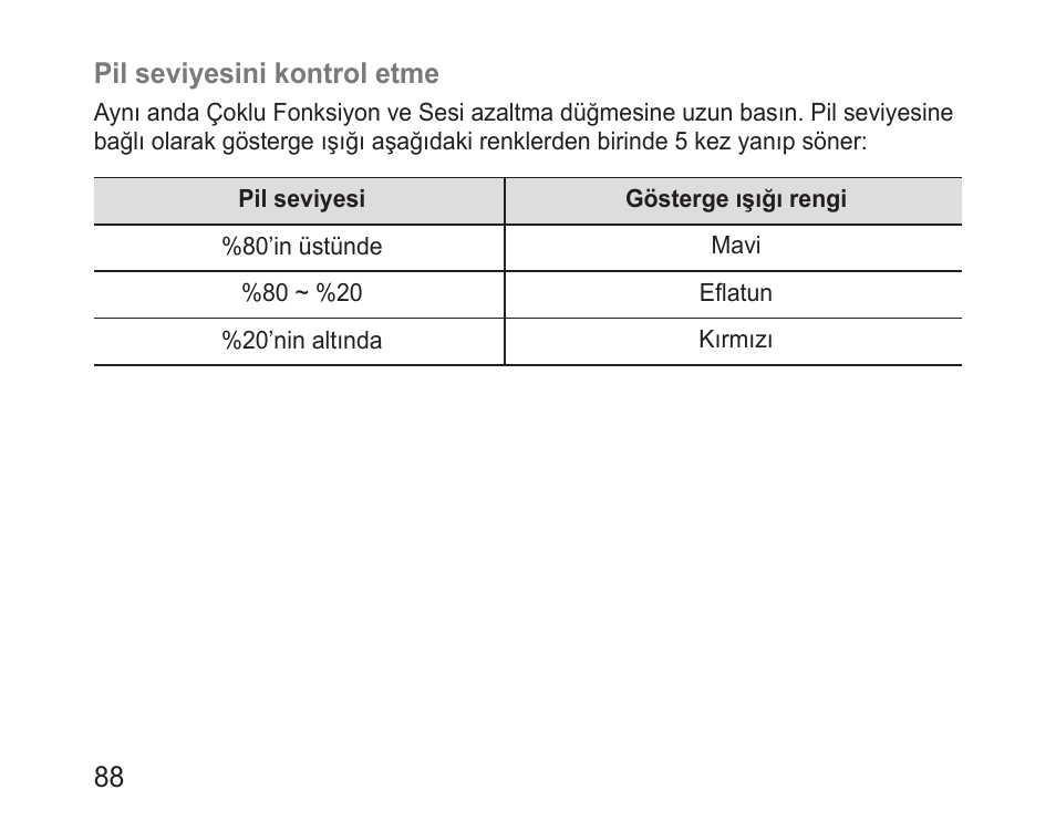 Samsung BHM3100 User Manual | Page 90 / 161