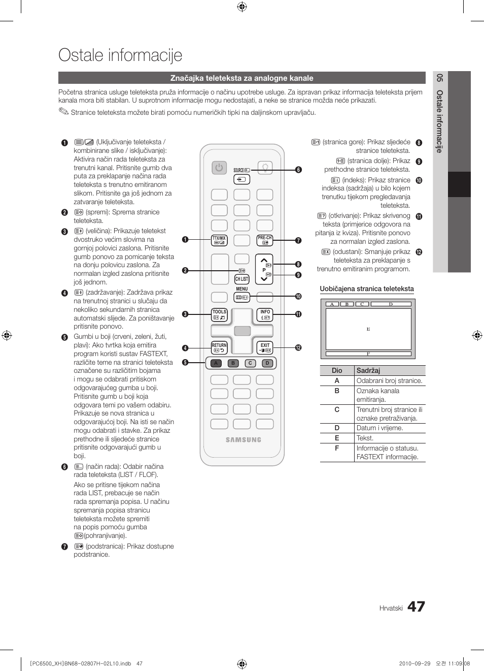 Ostale informacije | Samsung PS50C6500TW User Manual | Page 322 / 551