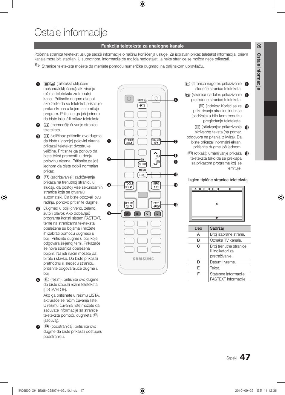 Ostale informacije | Samsung PS50C6500TW User Manual | Page 542 / 551