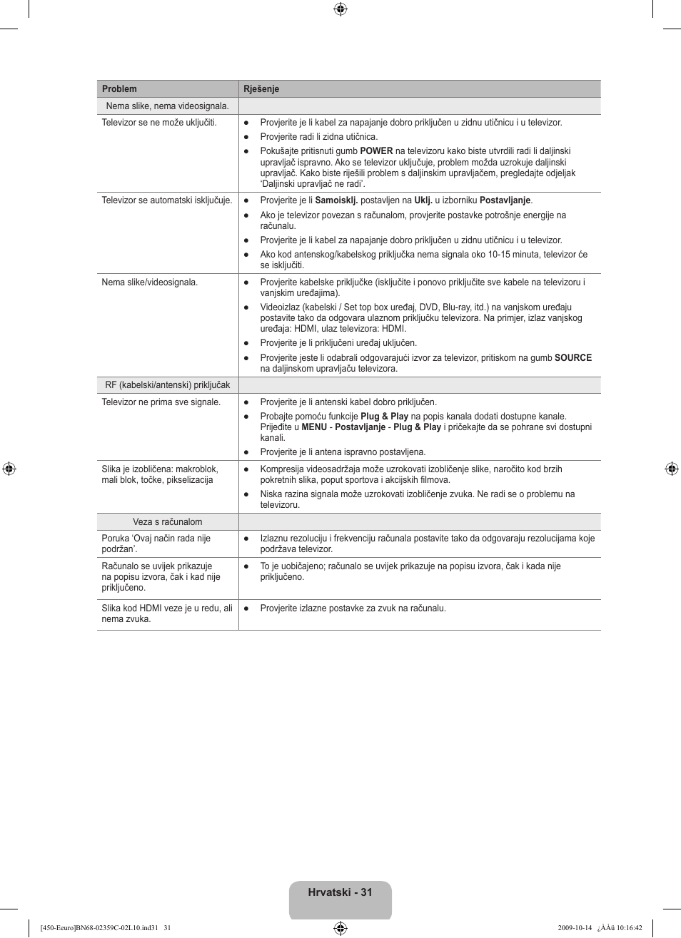 Samsung LE22B541C4W User Manual | Page 203 / 348