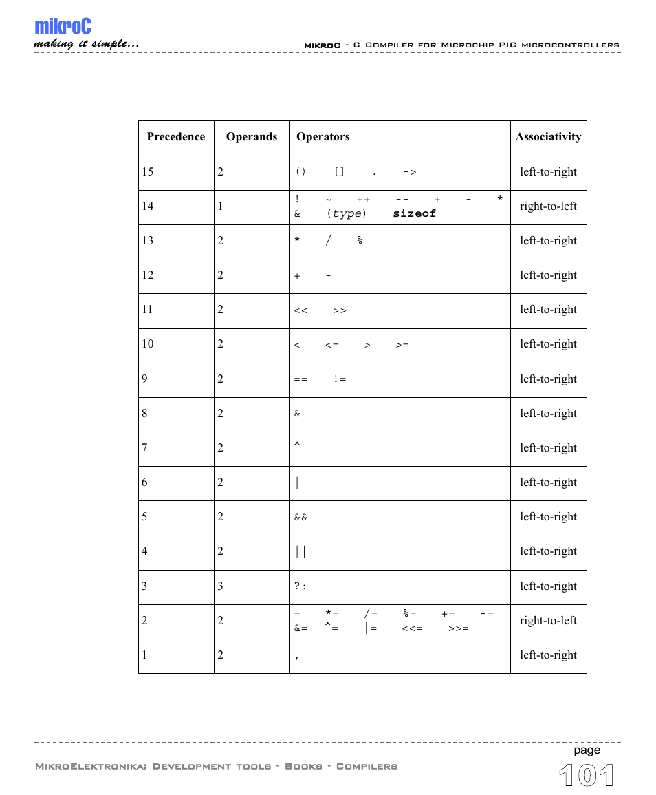Mikroc | ABL electronic PIC Microcontrollers PIC16 User Manual | Page 109 / 312