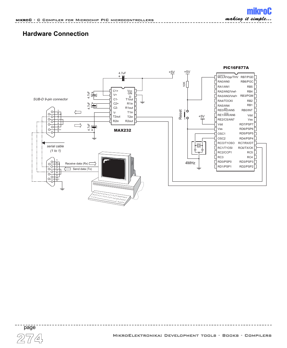 Mikroc, Hardware connection, Making it simple | Page | ABL electronic PIC Microcontrollers PIC16 User Manual | Page 282 / 312