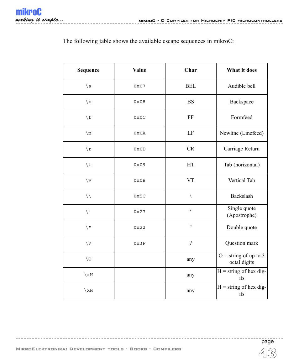 Mikroc | ABL electronic PIC Microcontrollers PIC16 User Manual | Page 51 / 312