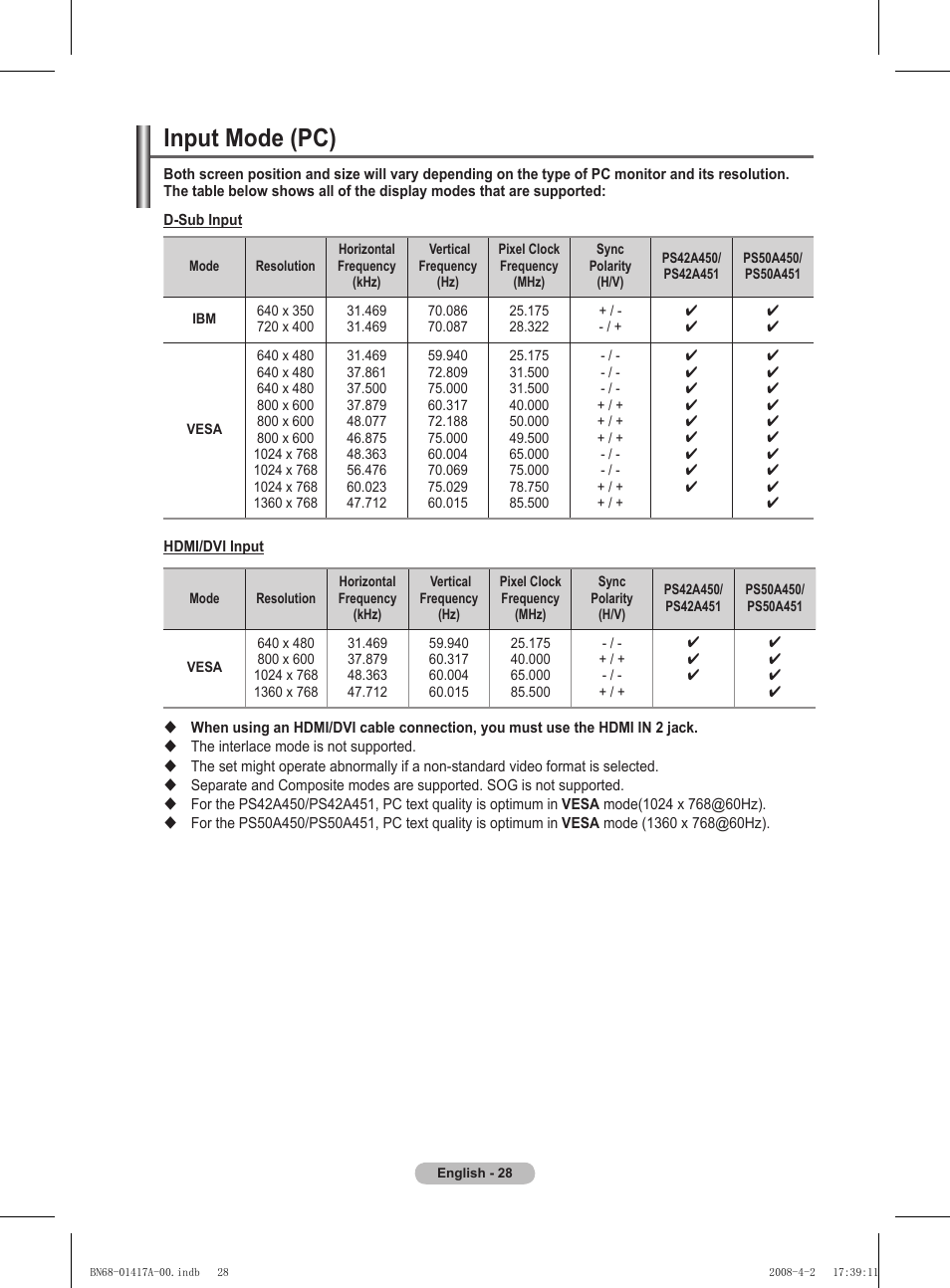 Input mode (pc) | Samsung PS50A451P1 User Manual | Page 28 / 483
