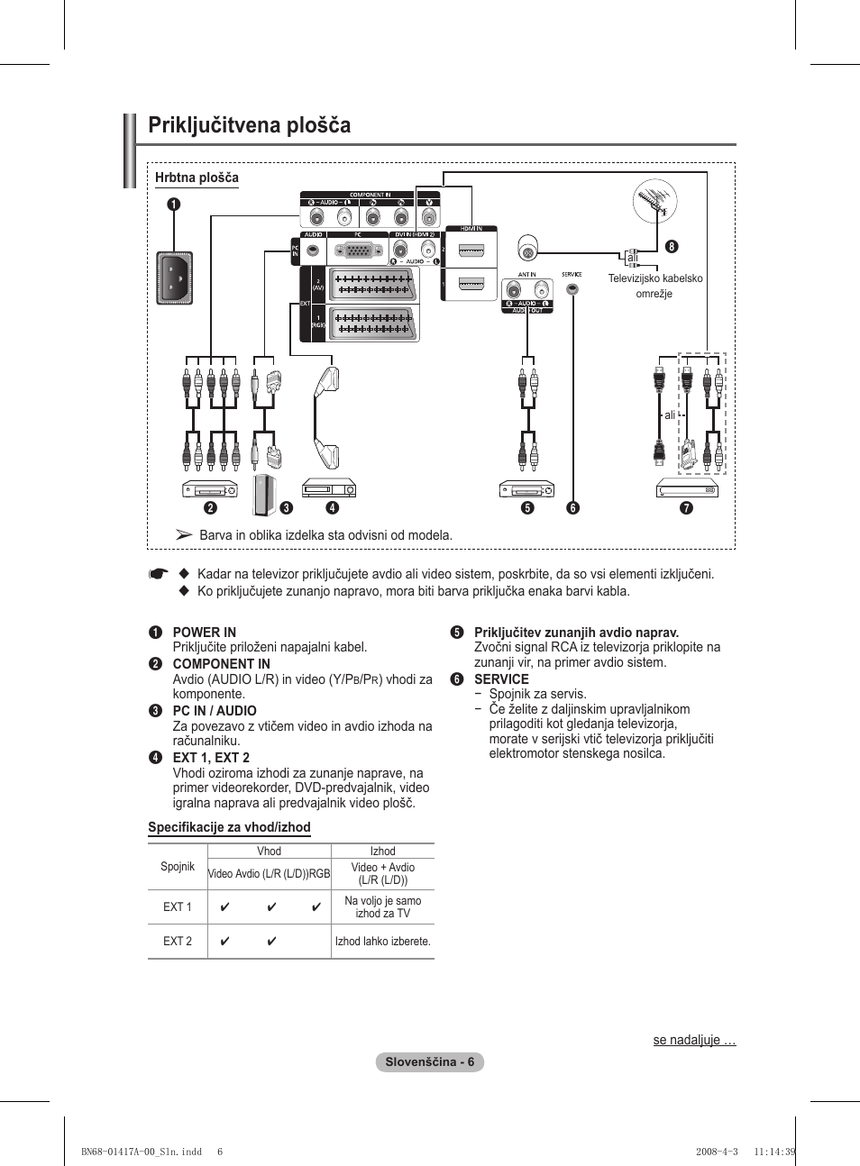 Priključitvena plošča | Samsung PS50A451P1 User Manual | Page 448 / 483