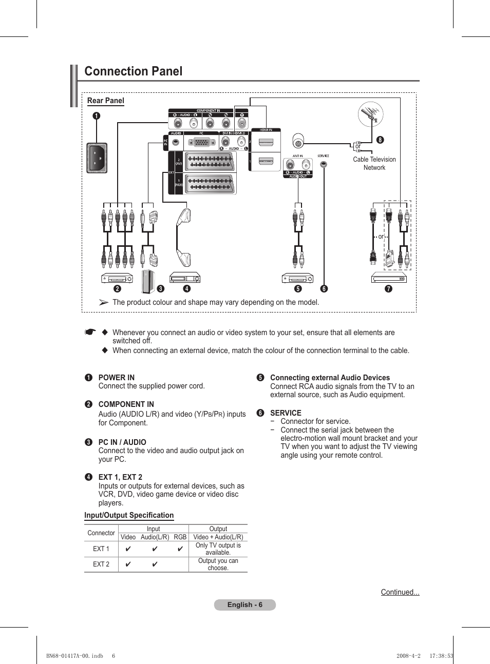 Connection panel | Samsung PS50A451P1 User Manual | Page 6 / 483