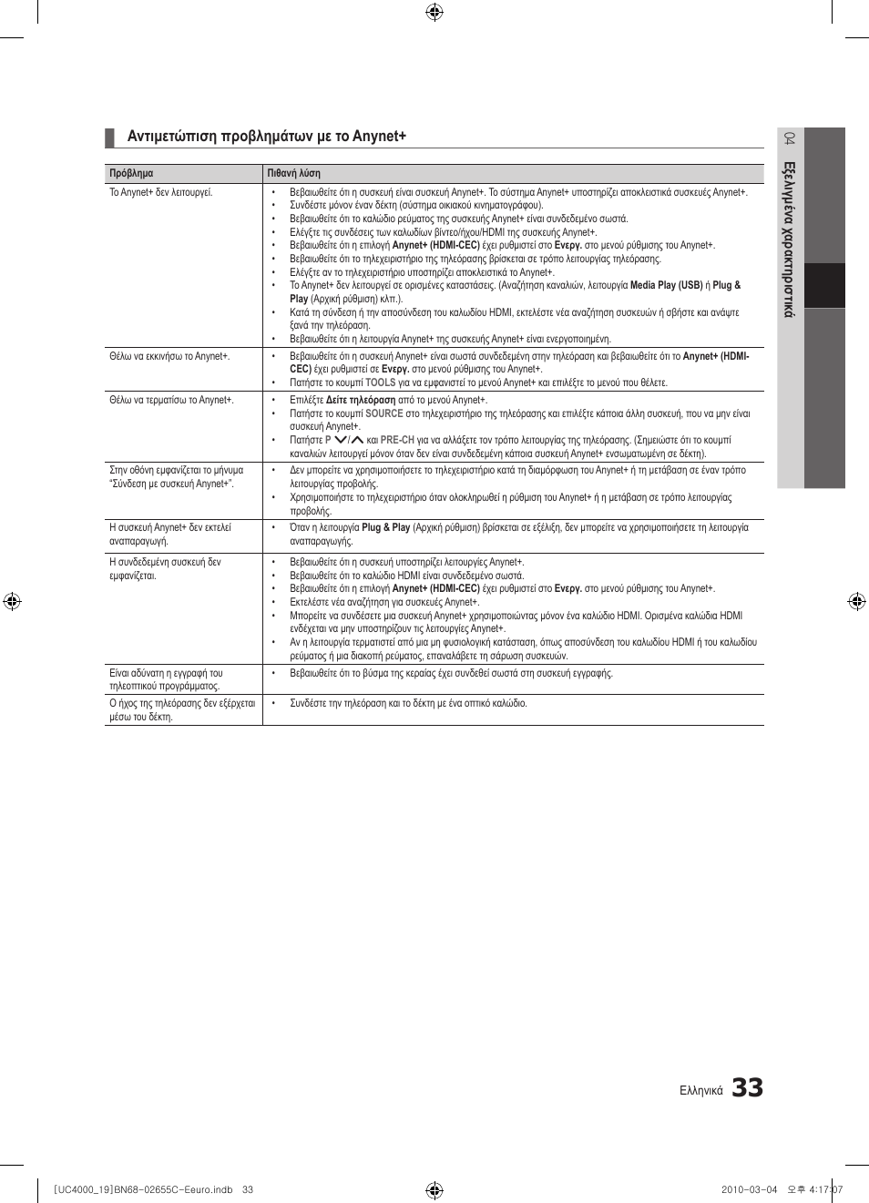 Αντιμετώπιση προβλημάτων με το anynet | Samsung UE32C4000PW User Manual | Page 159 / 421