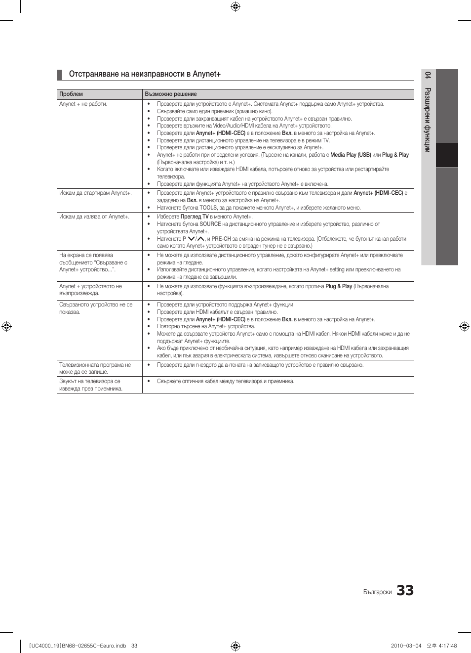 Отстраняване на неизправности в anynet | Samsung UE32C4000PW User Manual | Page 201 / 421