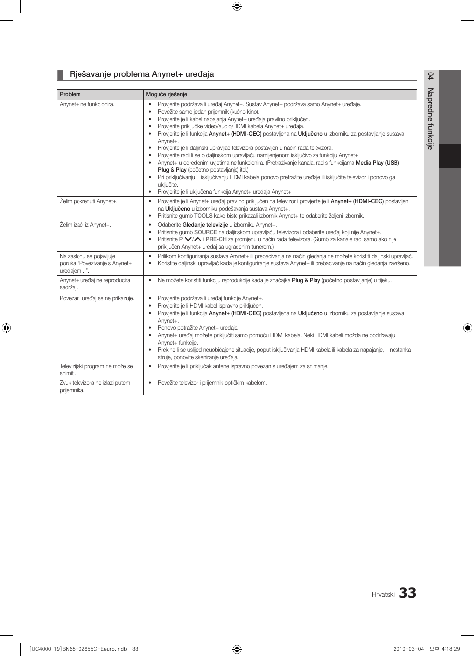 Rješavanje problema anynet+ uređaja | Samsung UE32C4000PW User Manual | Page 243 / 421