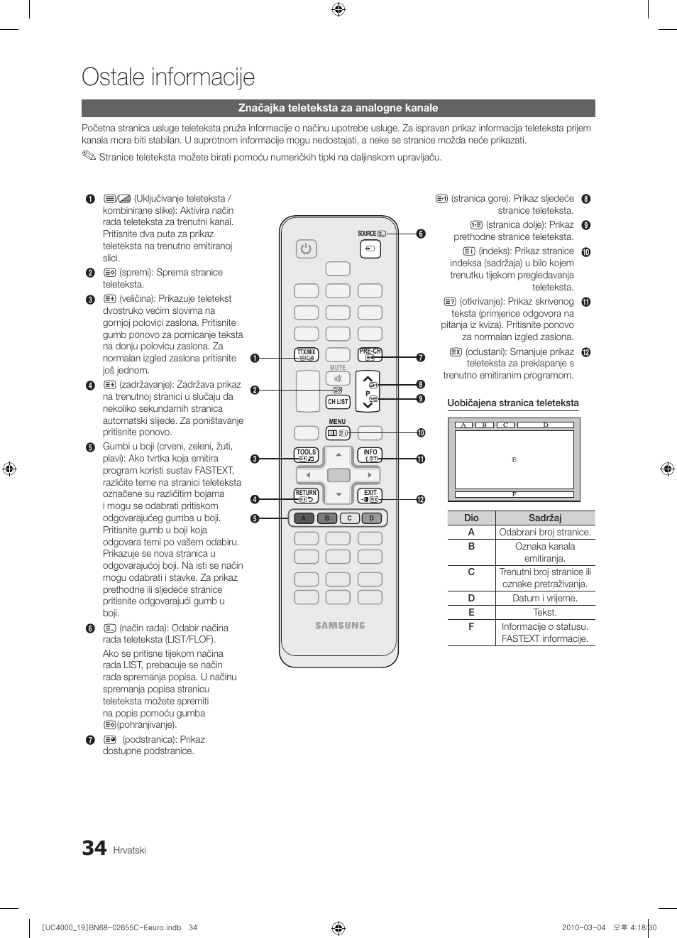 Ostale informacije | Samsung UE32C4000PW User Manual | Page 244 / 421