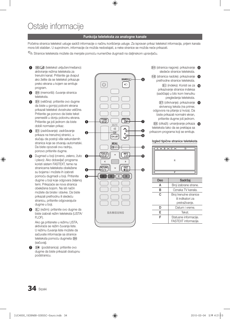 Ostale informacije | Samsung UE32C4000PW User Manual | Page 412 / 421
