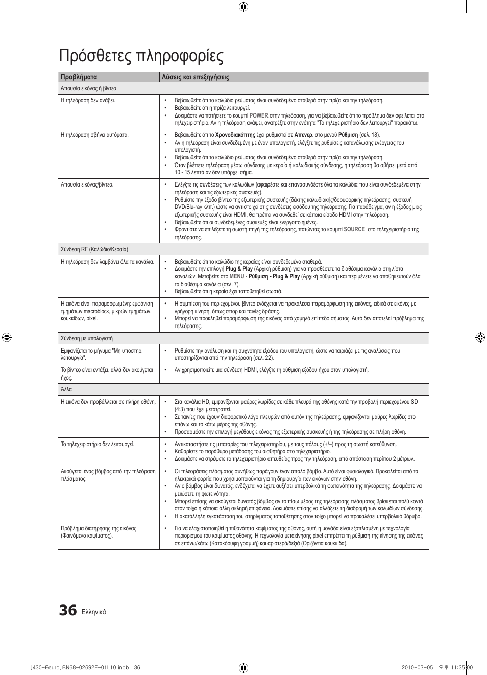 Πρόσθετες πληροφορίες | Samsung PS42C430A1W User Manual | Page 156 / 401