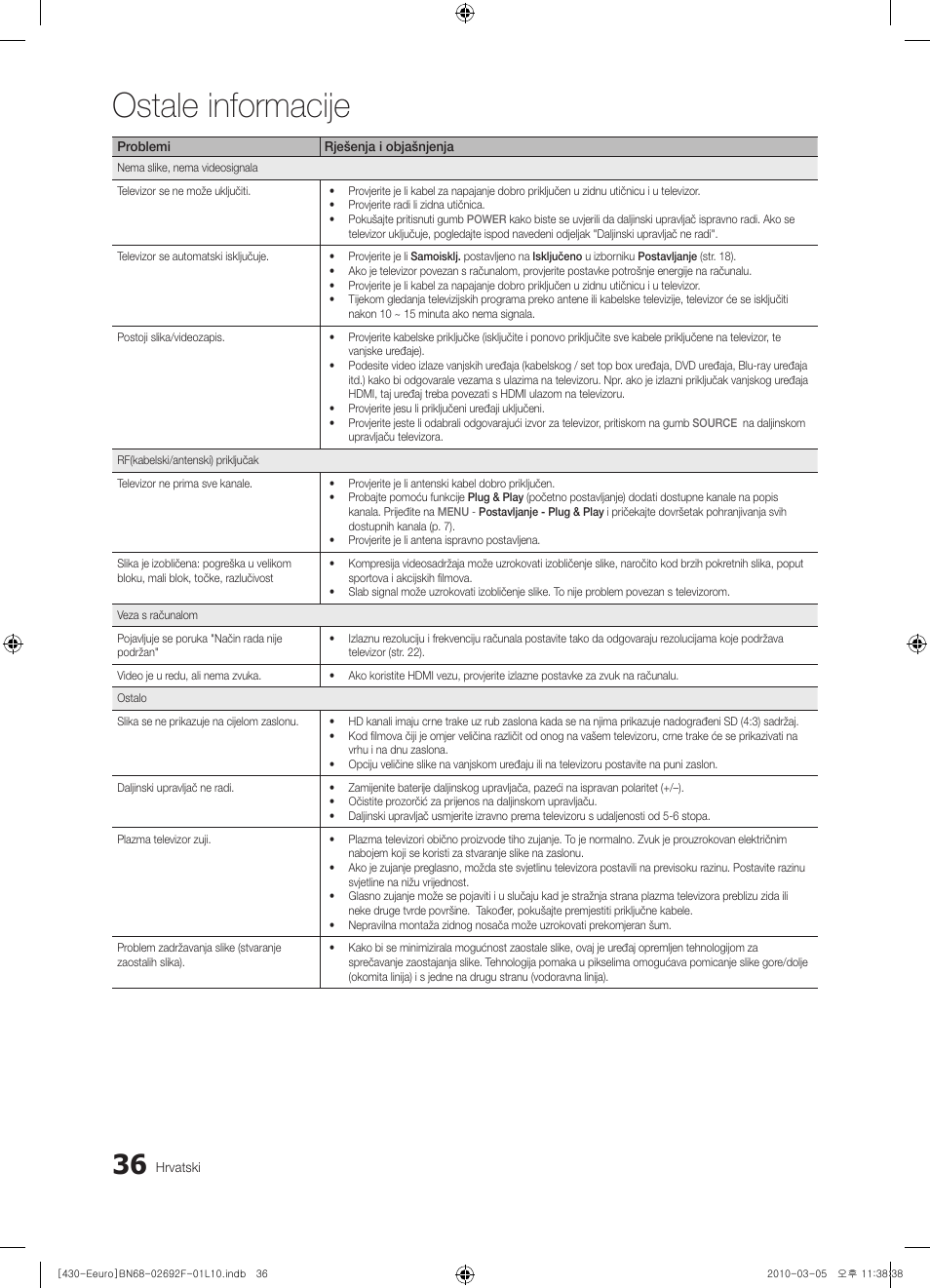 Ostale informacije | Samsung PS42C430A1W User Manual | Page 236 / 401