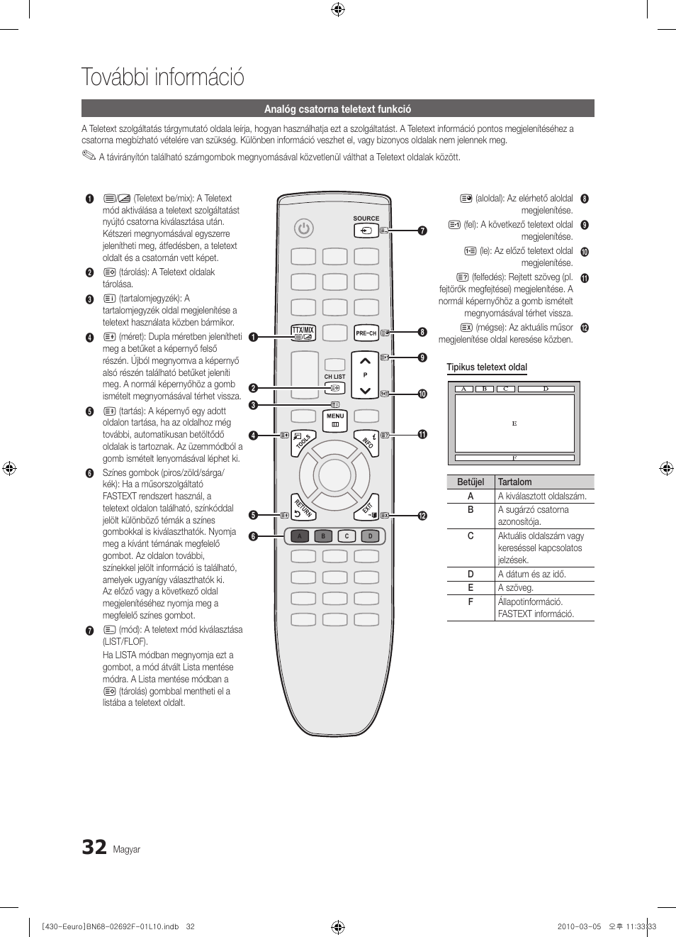 További információ | Samsung PS42C430A1W User Manual | Page 72 / 401