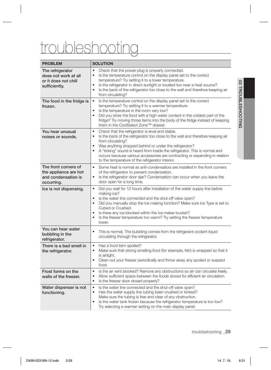 Troubleshooting | Samsung RSH5ZL2A User Manual | Page 29 / 276