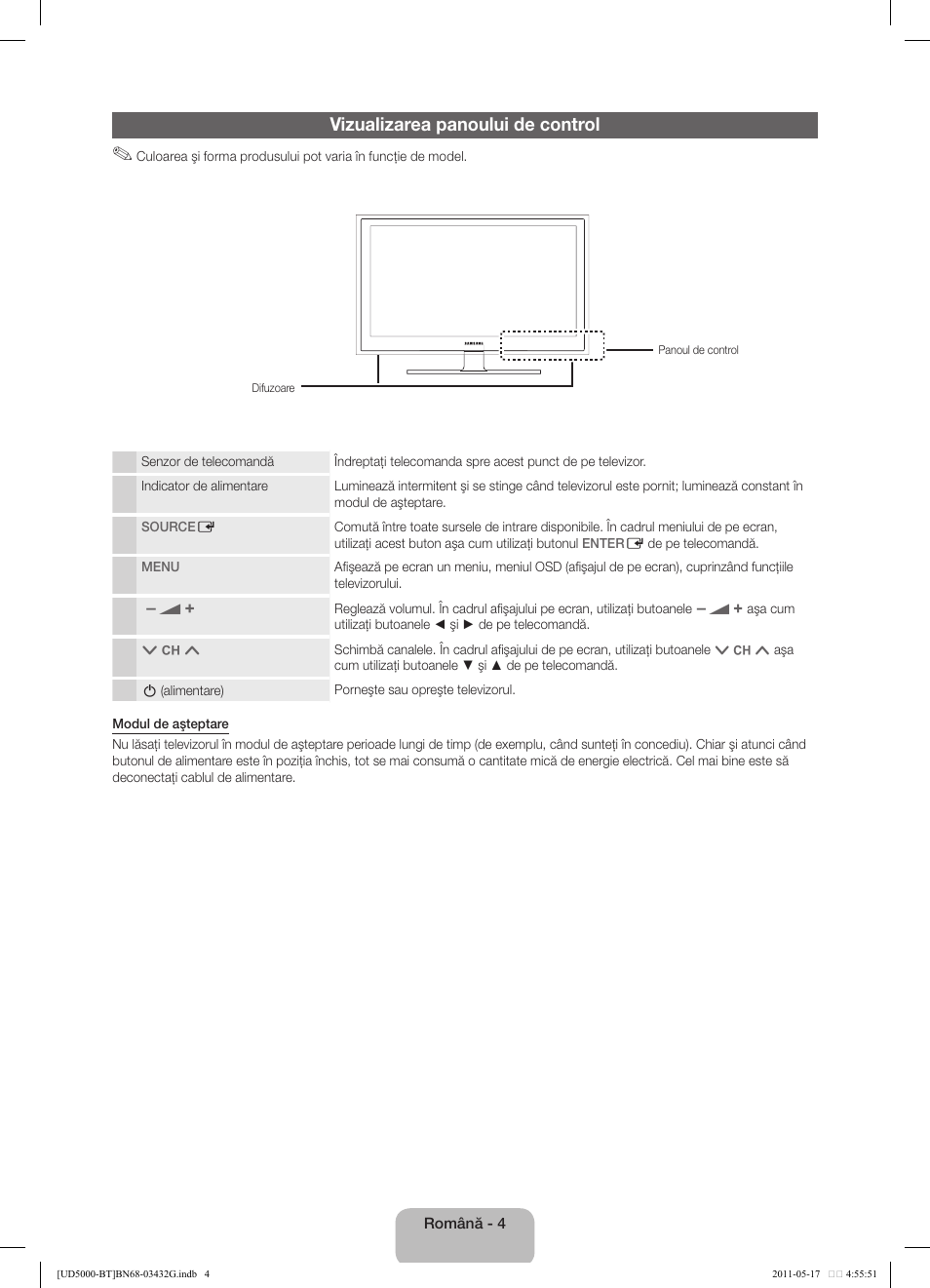 Vizualizarea panoului de control | Samsung UE40D5000PW User Manual | Page 130 / 163