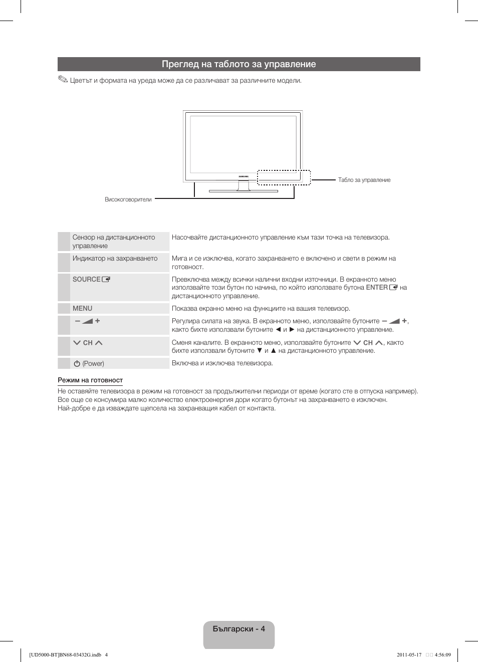Преглед на таблото за управление | Samsung UE40D5000PW User Manual | Page 148 / 163