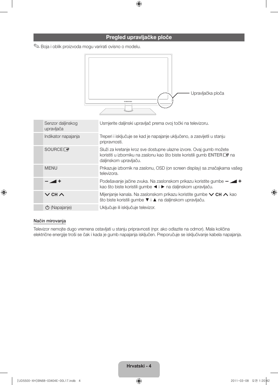 Pregled upravljačke ploče | Samsung UE32D5500RW User Manual | Page 104 / 340