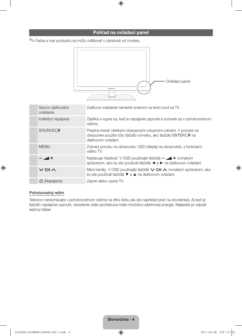 Pohľad na ovládací panel | Samsung UE32D5500RW User Manual | Page 144 / 340